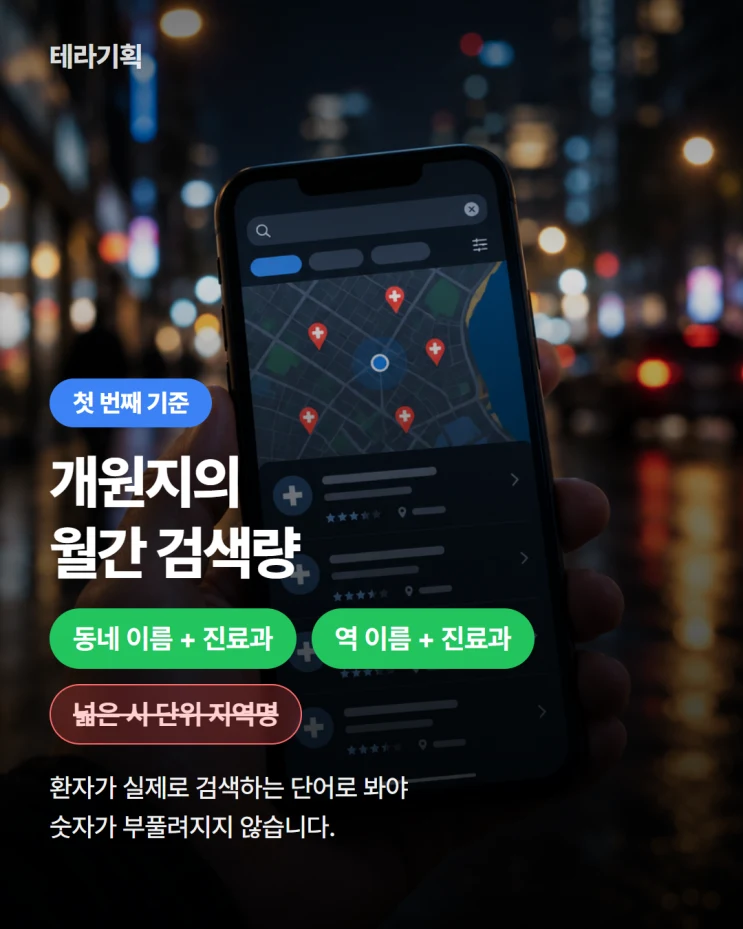 개원지 월간 검색량으로 병원 광고 필요량을 판단하는 기준