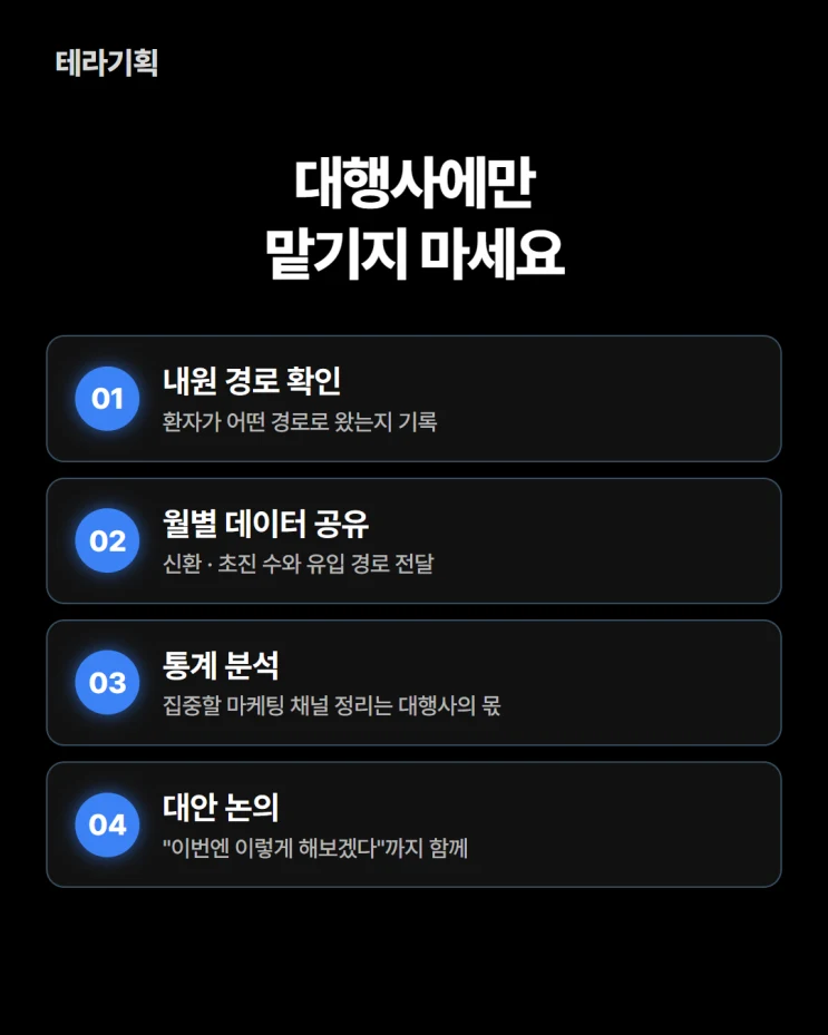 병원 내원 경로와 신환 데이터를 대행사와 공유하는 운영법