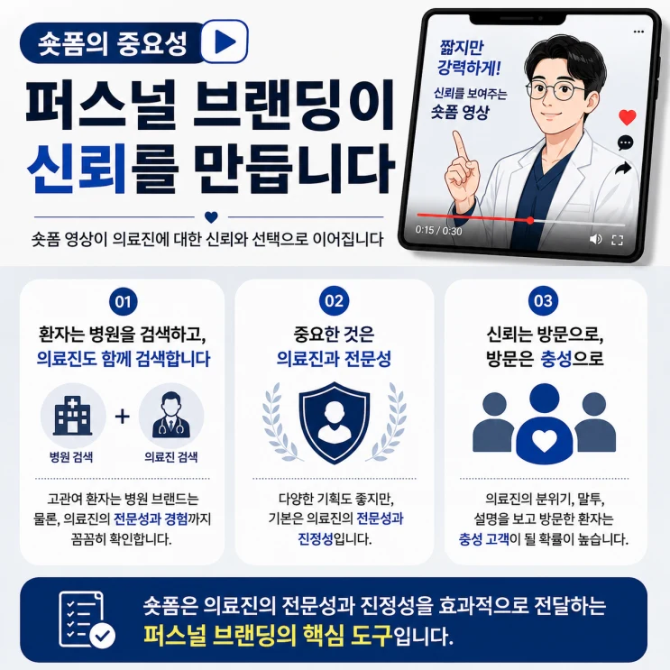 숏폼 영상이 의료진 퍼스널 브랜딩과 신뢰로 이어지는 구조